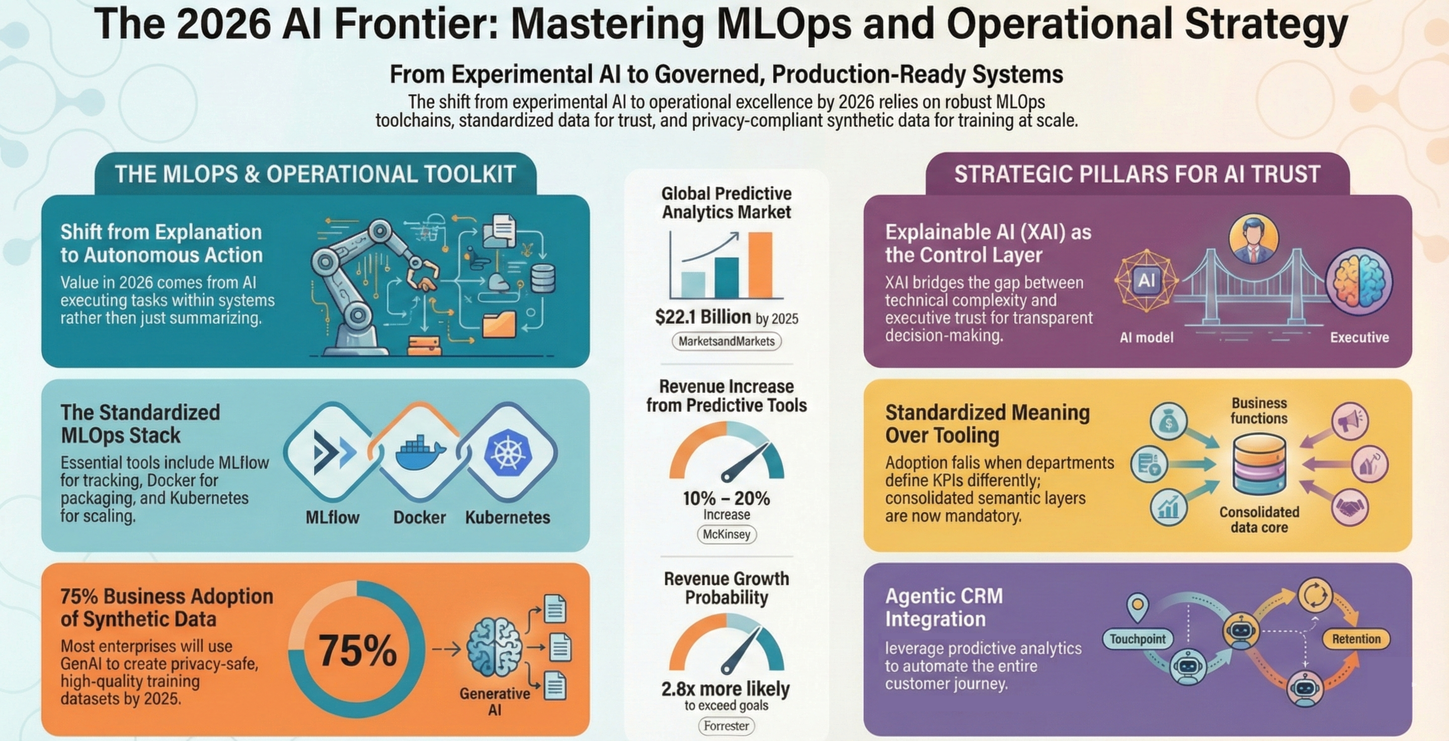 AI Predictive Analytics Infographic