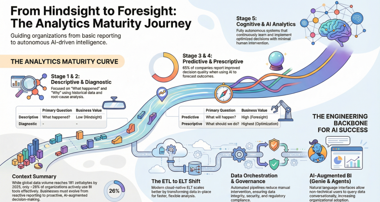 Business Intelligence Infographic